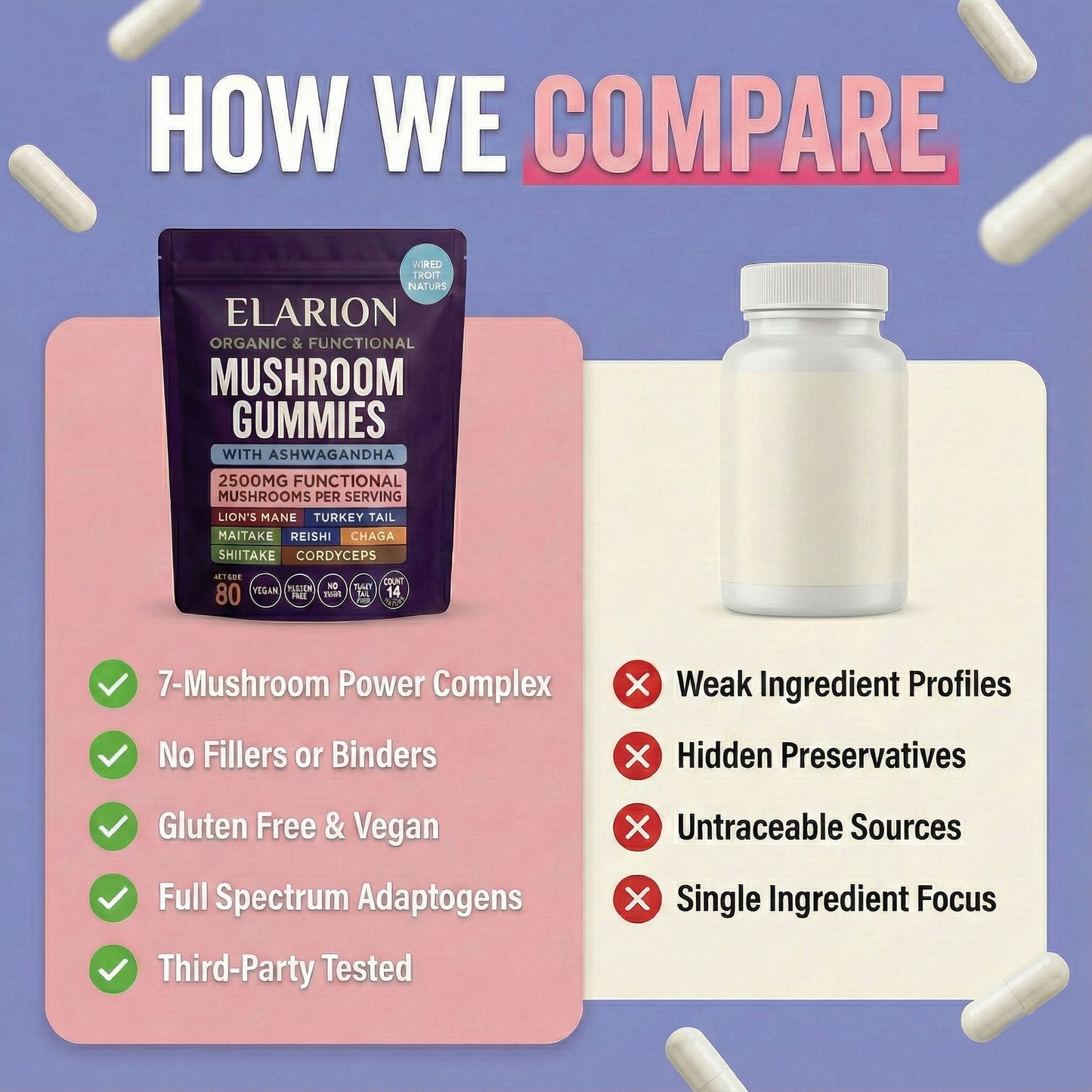 Elarion™ Mushroom Ashwagandha Gummies (Limited Time Offer)